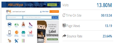 situs populer di indonesia