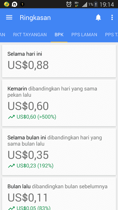 harga iklan adsense