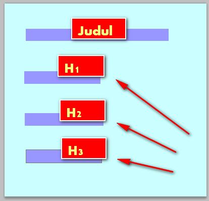 membuat sub judul