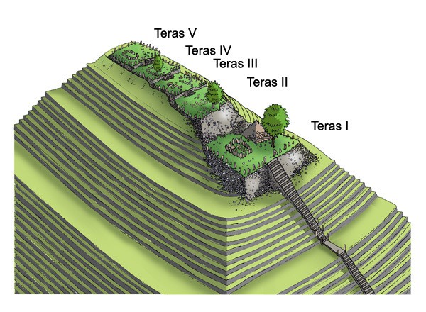 Situs Gunung Padang