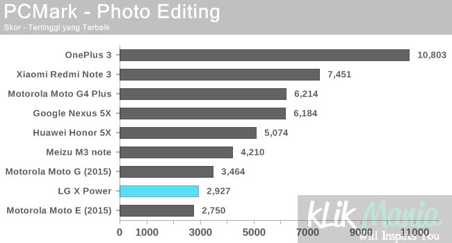 pcmark-photo-editing-lg-x-power