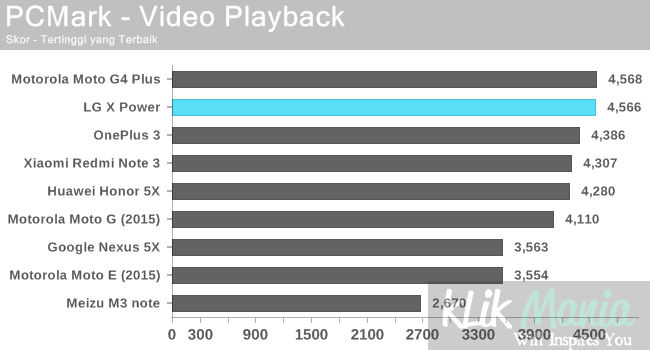 pcmark-video-playback-lg-x-power