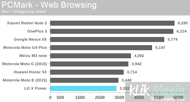 pcmark-webrowsing-lg-x-power
