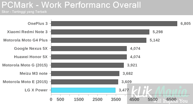 pcmark-work-performanc-overall-lg-x-power