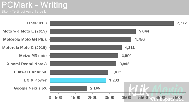 pcmark-writing-lg-x-power