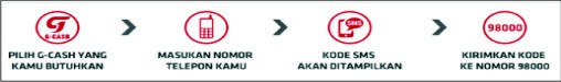 System Pembelian G-Cash