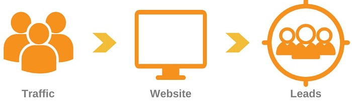 blogging untuk bisnis