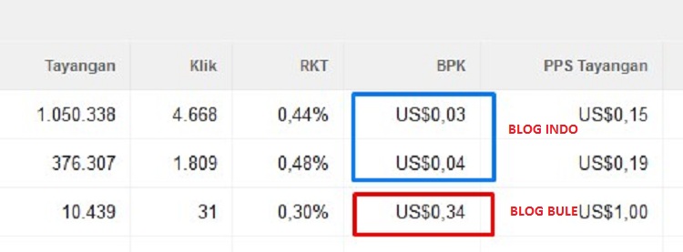 meningkatkan pendapatan adsense