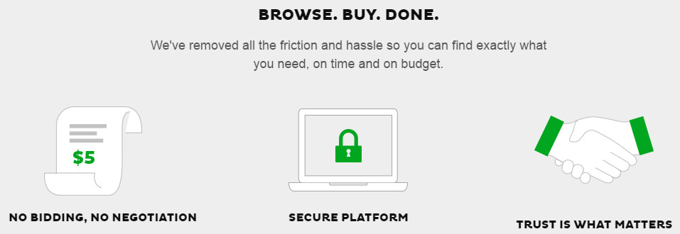 Menghasilkan uang dari situs Fiverr 