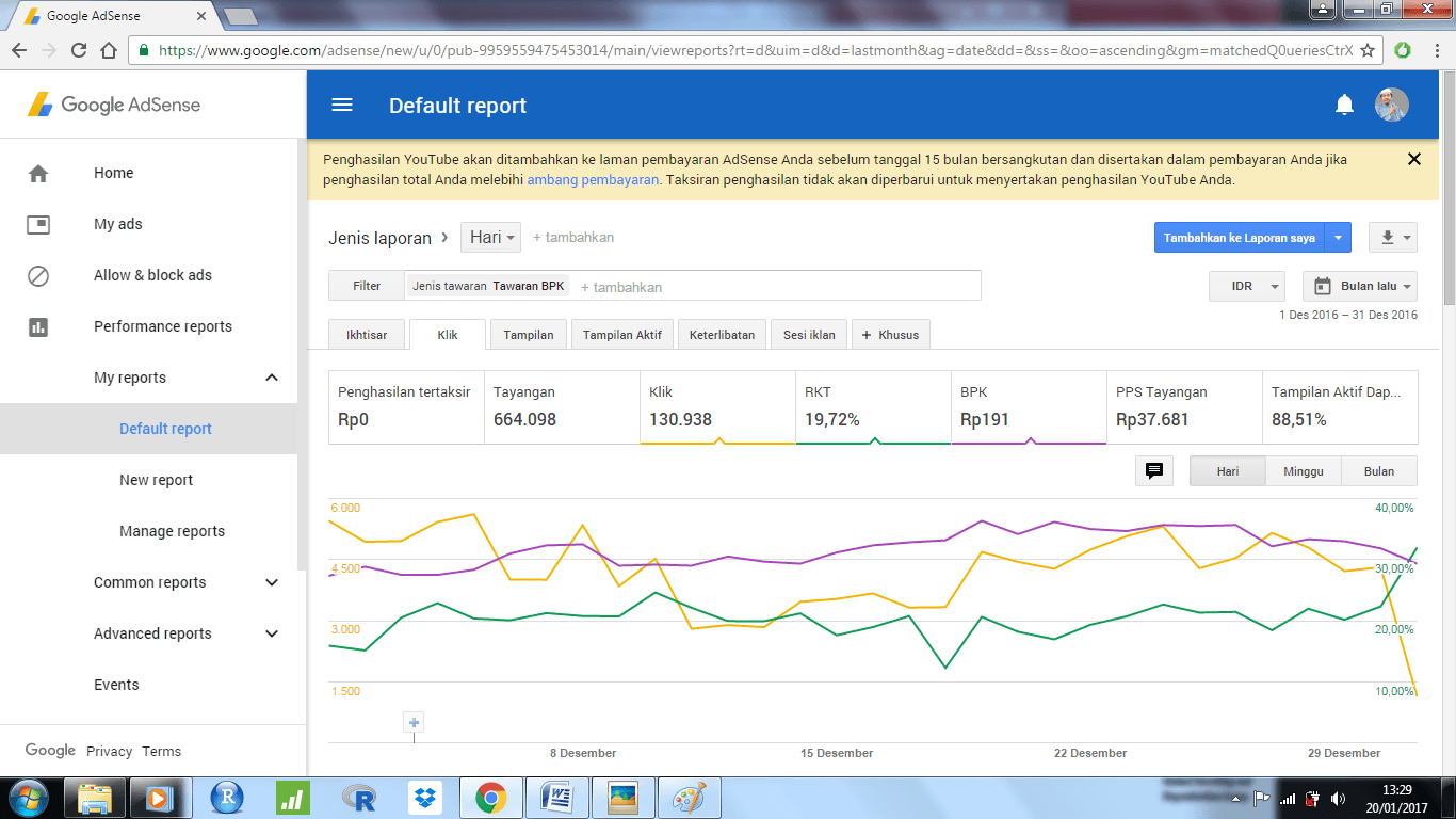 Performance report. Adsense ютуб. гугл адсенс внутри как выглядит отчет. google adsense стоимость рекламы. advance report.