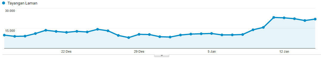 perkembangan seo tahun 2017
