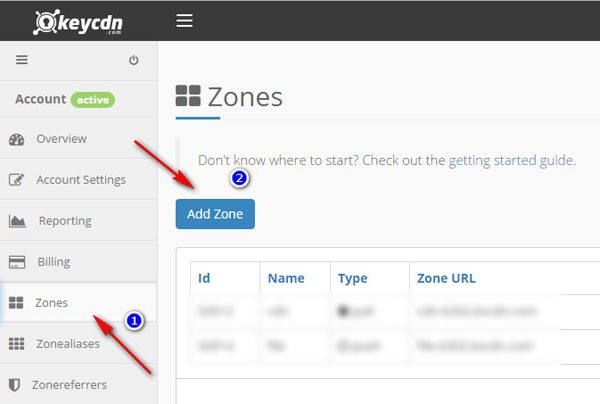cara menggunakan cdn