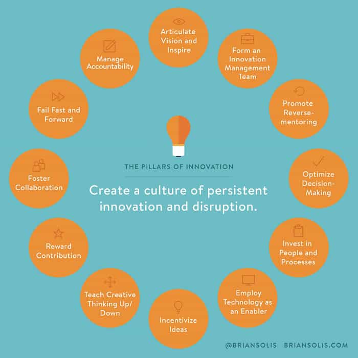 perusahaan teknologi paling inovatif