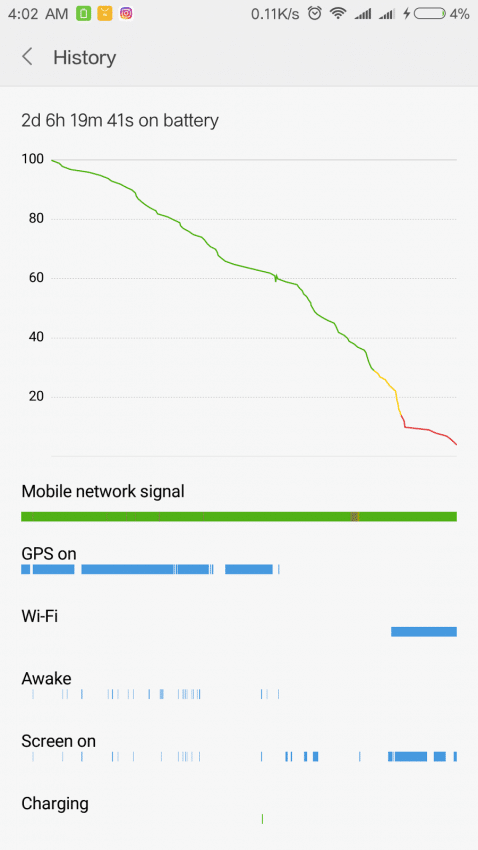 Performa Baterai Mi 5S Xiaomi Mi 5S RAM 4 GB