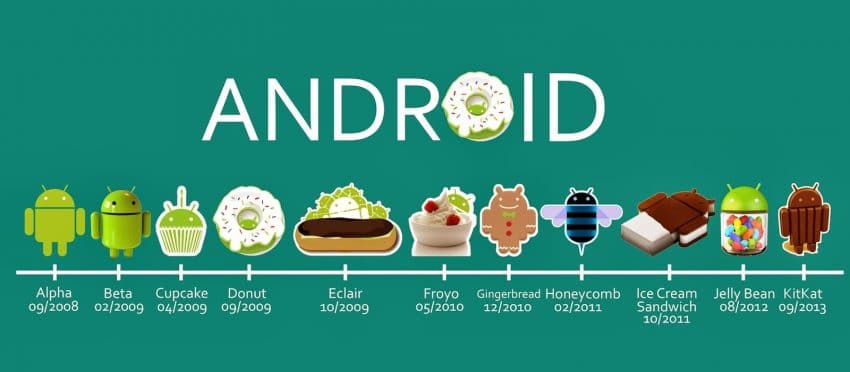 6 Sejarah Android Yang Mungkin Belum KIta Ketahui