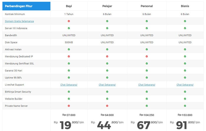 web hosting murah