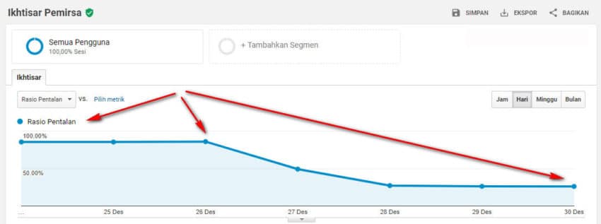 cara menurunkan bounce rate