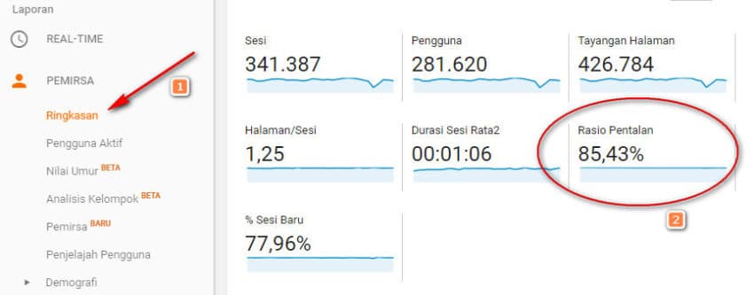 Menurunkan Bounce Rate