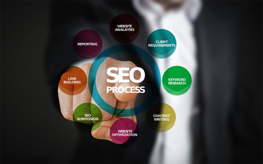 Panduan affiliate marketing - SEO