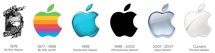 Nama dan Logo Smartphone Ternama