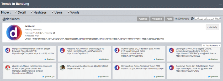 memanfaatkan trending topic