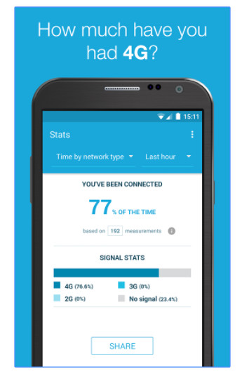 Cara Mengatasi Sinyal 4G Mendadak Hilang