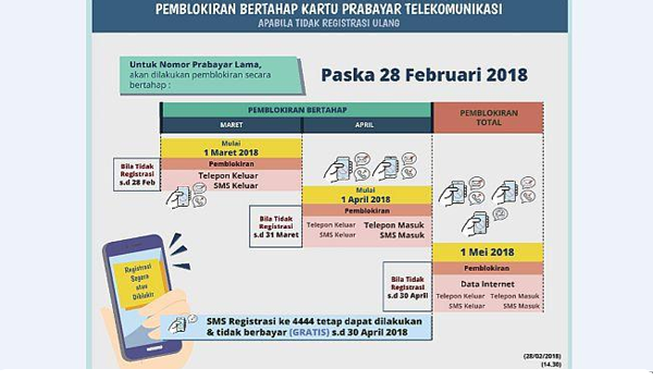 registrasi ulang