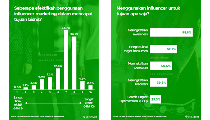 influencers marketing