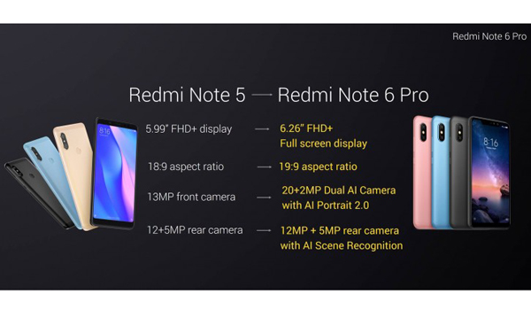 spesifikasi Xiaomi Redmi Note 6 Pro