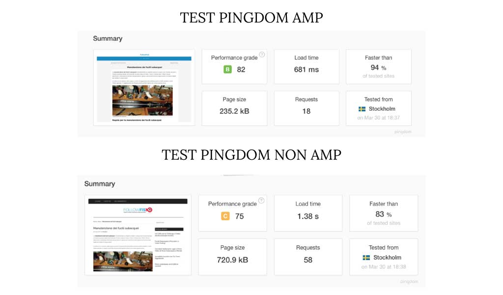 test pingdom AMP