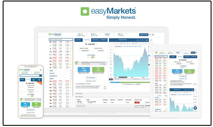 Trading Forex Bersama Easy Market Indonesia - 
