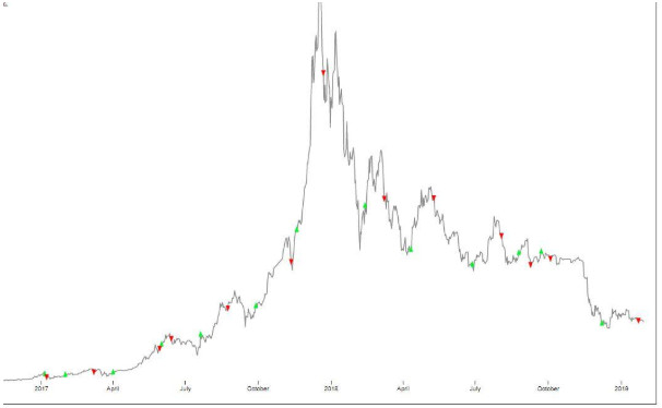 Peluang Magnus Capital