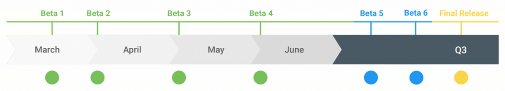 Android Q Resmi Diperkenalkan