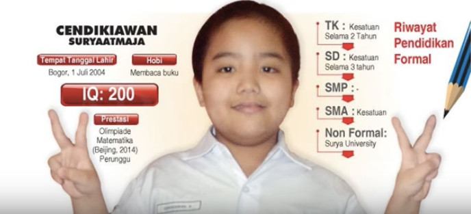 Mahasiswa Termuda Indonesia