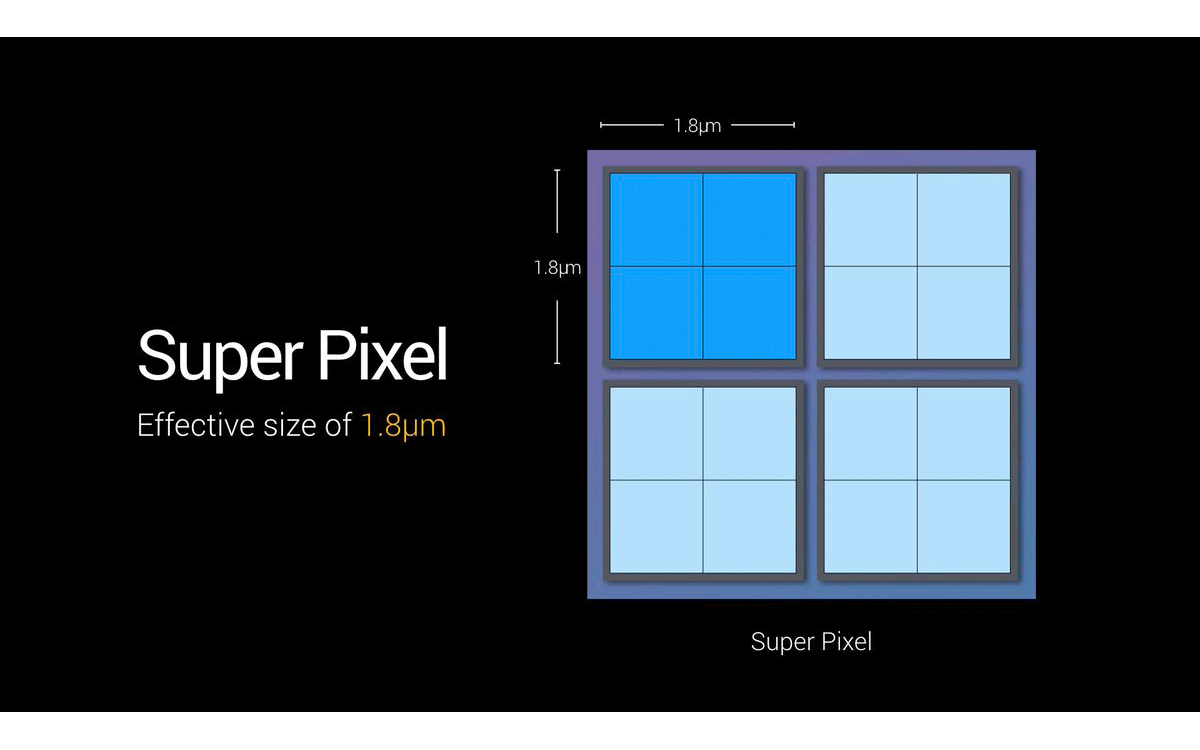 Pixel Binning