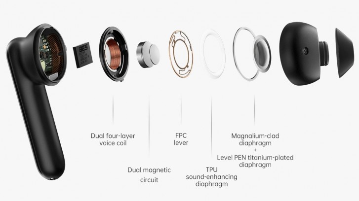 Oppo Enco Free Wireless Earphone