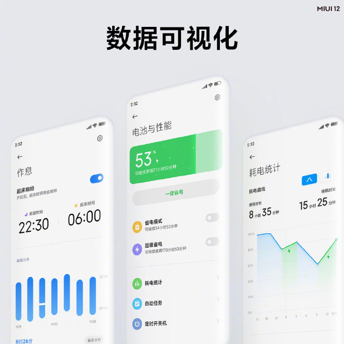 fitur MIUI 12
