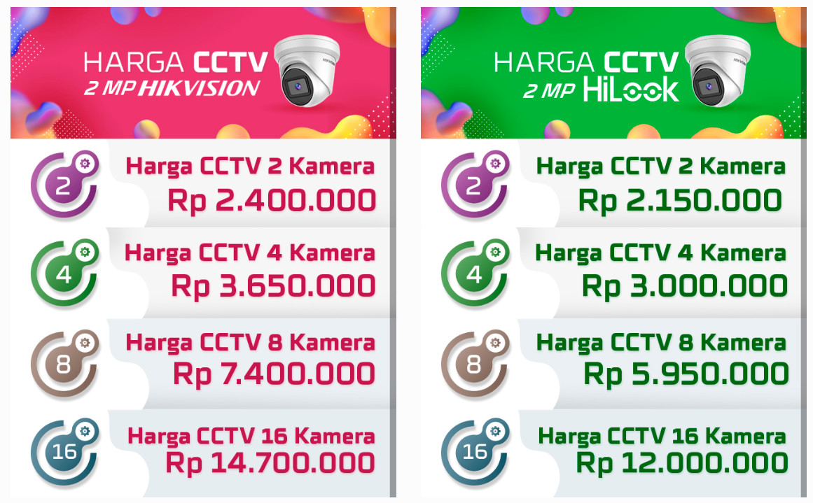 jasa pasang CCTV Murah Jakarta