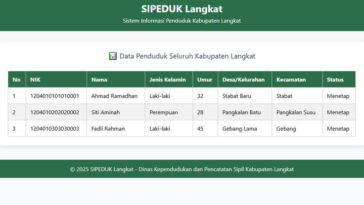 eKinerja SIPEDUK Langkat